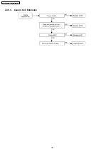 Preview for 148 page of Panasonic KX-TES824LA Service Manual