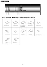 Preview for 150 page of Panasonic KX-TES824LA Service Manual