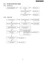 Preview for 183 page of Panasonic KX-TES824LA Service Manual