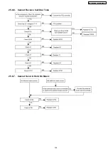 Preview for 185 page of Panasonic KX-TES824LA Service Manual