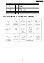 Preview for 187 page of Panasonic KX-TES824LA Service Manual