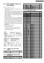 Preview for 189 page of Panasonic KX-TES824LA Service Manual