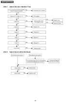 Preview for 224 page of Panasonic KX-TES824LA Service Manual