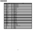 Preview for 226 page of Panasonic KX-TES824LA Service Manual