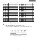 Preview for 235 page of Panasonic KX-TES824LA Service Manual