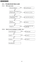 Preview for 252 page of Panasonic KX-TES824LA Service Manual