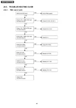 Preview for 264 page of Panasonic KX-TES824LA Service Manual