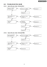 Preview for 277 page of Panasonic KX-TES824LA Service Manual