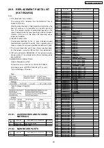 Preview for 281 page of Panasonic KX-TES824LA Service Manual