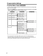 Preview for 18 page of Panasonic KX-TG2314 Quick Setup Manual