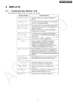 Preview for 11 page of Panasonic KX-TG2340JXS Service Manual