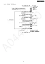 Preview for 47 page of Panasonic KX-TG2340JXS Service Manual