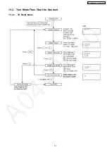 Preview for 49 page of Panasonic KX-TG2340JXS Service Manual