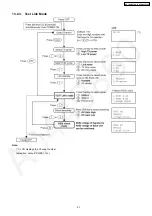 Preview for 51 page of Panasonic KX-TG2340JXS Service Manual