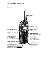 Preview for 8 page of Panasonic KX-TG2583 Operating Instructions Manual