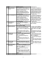 Preview for 46 page of Panasonic KX-TG2583S Service Manual