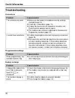 Preview for 38 page of Panasonic KX-TG2621NZ Operating Instructions Manual