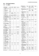 Preview for 75 page of Panasonic KX-TG2853BXS Service Manual