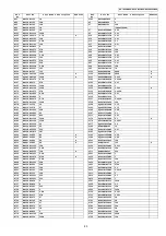 Preview for 85 page of Panasonic KX-TG2853BXS Service Manual