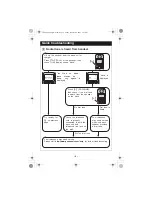 Preview for 6 page of Panasonic KX-TG6021 Quick Manual