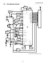 Preview for 21 page of Panasonic KX-TG6051BXM Service Manual