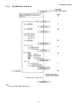 Preview for 43 page of Panasonic KX-TG6051BXM Service Manual