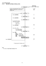 Preview for 44 page of Panasonic KX-TG6051BXM Service Manual