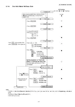 Preview for 45 page of Panasonic KX-TG6051BXM Service Manual