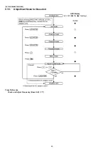 Preview for 46 page of Panasonic KX-TG6051BXM Service Manual