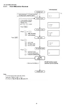 Preview for 48 page of Panasonic KX-TG6051BXM Service Manual