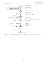 Preview for 53 page of Panasonic KX-TG6051BXM Service Manual