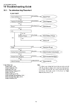 Preview for 54 page of Panasonic KX-TG6051BXM Service Manual