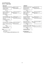 Preview for 58 page of Panasonic KX-TG6051BXM Service Manual