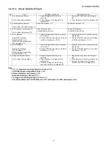 Preview for 61 page of Panasonic KX-TG6051BXM Service Manual