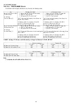 Preview for 62 page of Panasonic KX-TG6051BXM Service Manual