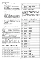 Preview for 112 page of Panasonic KX-TG6051BXM Service Manual