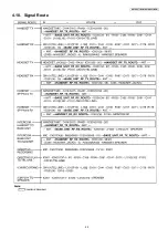 Preview for 29 page of Panasonic KX-TG6071BXM Service Manual