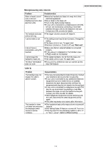 Preview for 39 page of Panasonic KX-TG6071BXM Service Manual