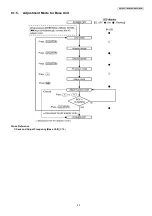 Preview for 45 page of Panasonic KX-TG6071BXM Service Manual