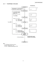 Preview for 47 page of Panasonic KX-TG6071BXM Service Manual