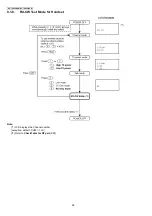 Preview for 48 page of Panasonic KX-TG6071BXM Service Manual