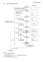 Preview for 49 page of Panasonic KX-TG6071BXM Service Manual