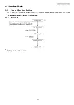 Preview for 51 page of Panasonic KX-TG6071BXM Service Manual