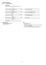 Preview for 54 page of Panasonic KX-TG6071BXM Service Manual