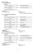 Preview for 56 page of Panasonic KX-TG6071BXM Service Manual