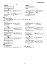 Preview for 57 page of Panasonic KX-TG6071BXM Service Manual