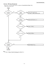 Preview for 59 page of Panasonic KX-TG6071BXM Service Manual