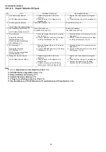 Preview for 60 page of Panasonic KX-TG6071BXM Service Manual