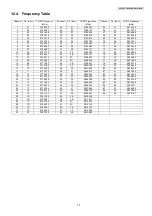 Preview for 79 page of Panasonic KX-TG6071BXM Service Manual