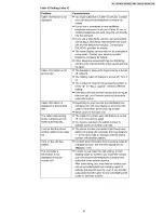 Preview for 41 page of Panasonic KX-TG6440PK Service Manual